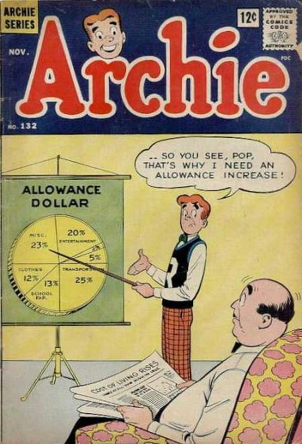 Archie (1959) #132 cover